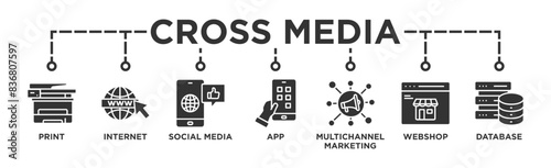 Cross-media banner web icon vector illustration concept with icon of print, internet, social media, app, multichannel marketing, webshop and database