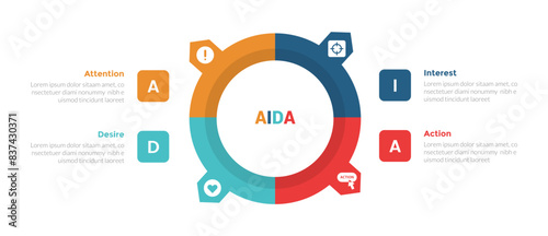 AIDA marketing funnel infographics template diagram with big outline circle and sharp edge with 4 point step design for slide presentation