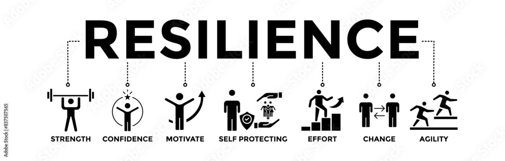 Resilience banner icons set for successfully cope. Vector graphic glyph style with icon of the strength, confidence, motivate, self protecting, effort, change, and agility Resilience banner icons set for successfully cope. Vector graphic glyph style with icon of the strength, confidence, motivate, self protecting, effort, change, and agility