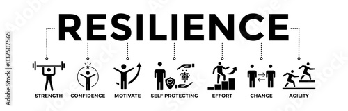 Resilience banner icons set for successfully cope. Vector graphic glyph style with icon of the strength, confidence, motivate, self protecting, effort, change, and agility