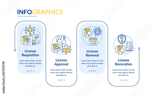 Process of software license management rectangle infographic template. Data visualization with 4 steps. Editable timeline info chart. Workflow layout with line icons. Lato-Bold, Regular fonts used
