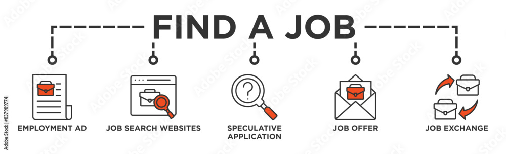 Find a job banner web icon vector illustration concept with icon of employment ad, job search websites, speculative application, job offer and job exchange Find a job banner web icon vector illustration concept with icon of employment ad, job search websites, speculative application, job offer and job exchange