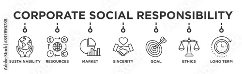 Corporate social responsibility banner web icon vector illustration concept with icon of sustainability, resources, market, sincerity, goal, ethics and long term