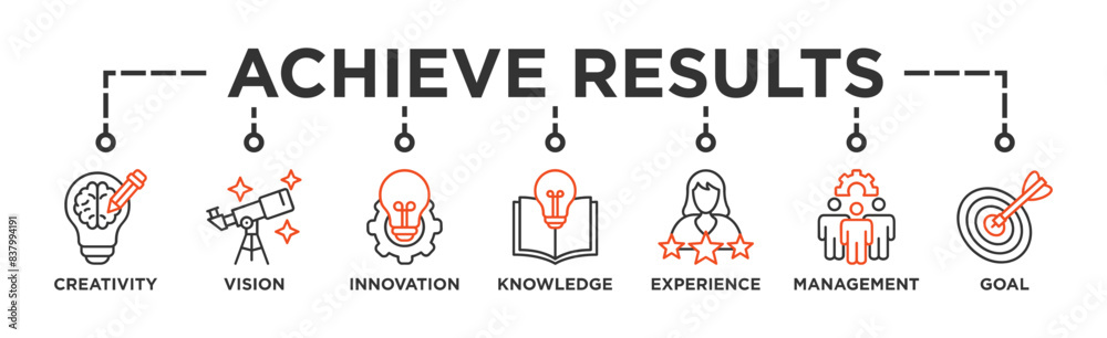 Achieve results banner web icon vector illustration concept with icon of creativity, vision, innovation, knowledge, experience, management and goal Achieve results banner web icon vector illustration concept with icon of creativity, vision, innovation, knowledge, experience, management and goal