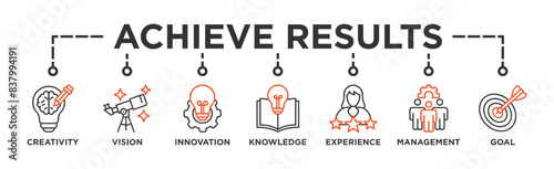 Achieve results banner web icon vector illustration concept with icon of creativity, vision, innovation, knowledge, experience, management and goal