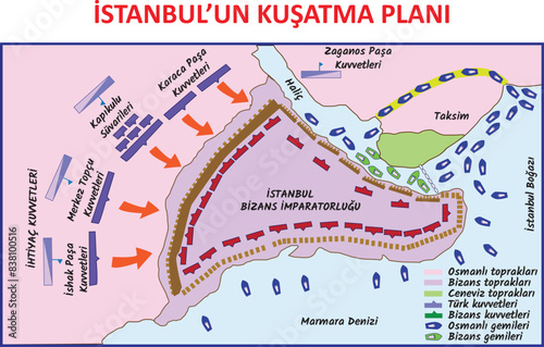 Siege of Istanbul tactics of Ottoman Emperor Mehmet the Conqueror.