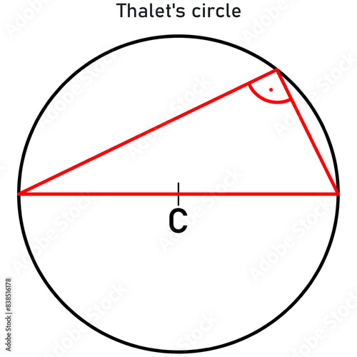 Graphic representation of the construction of a right triangle using the Thalet circle