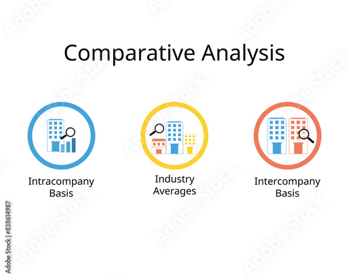 comparative analysis for  Intracompany Basis, Industry Averages, Intercompany Basis