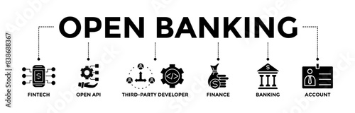 Open banking banner icons set for financial technology with glyph style icon of the fintech, coding, open API, finance, banking, third party developer, and account