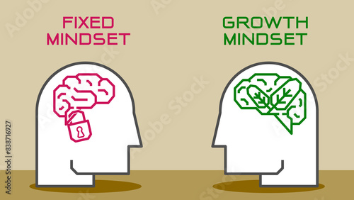 Illustration of The Difference Between a Fixed vs Growth Mindset. Open or locked personality tiny person concept vector. Big head human with brain inside. Vector illustration. All in a single layer.