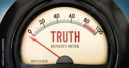 Honesty meter showing zero of truth. None of it, minimum value, below the norm. At the bottom or lack of truth.