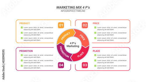 Marketing Mix 4P Infographic with 4 Steps and Editable Text for Business Plans, Marketings, and Presentations.