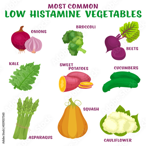 Low histamine food. Allergy-friendly fresh, natural foods.
