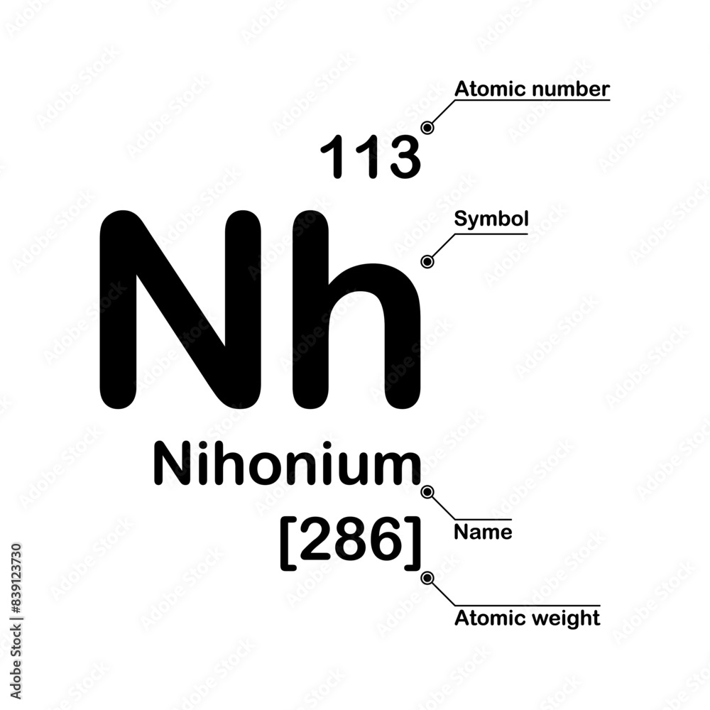 Nihonium chemical element atomic number symbol name and atomic