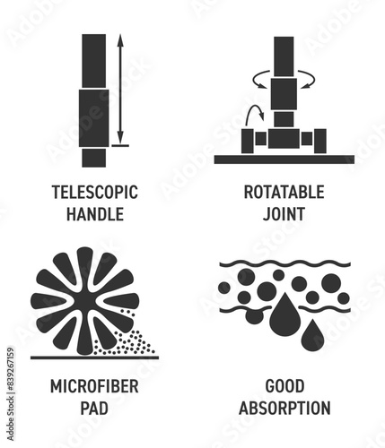 Icons set - Microfiber, Absorption, Telescopic, Rotatable
