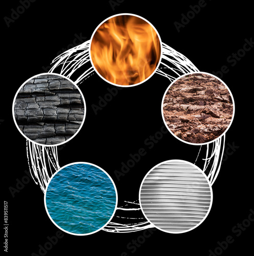 Fünf Elemente nach Feng shui