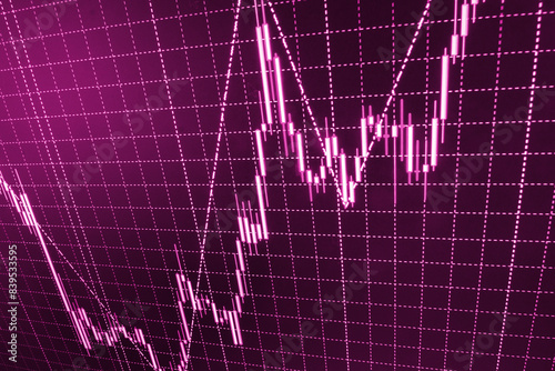 Binary options chart with assets values moving up and down, trading statistics Finance business background, stock exchange chart graph Digital stock market chart on a tablet screen