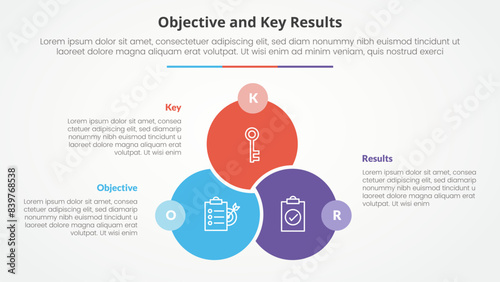 OKR objectives and key results framework infographic concept for slide presentation with big circle venn linked union badge opposite with 3 point list with flat style