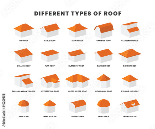 Different types of roof types, labeled titles collection set with 3D examples for house building, House construction exterior shapes, The modern types of house roof, Architecture study handout.