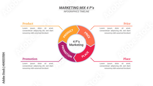 Marketing Mix 4P Infographic with 4 Steps and Editable Text for Business Plans, Marketings, and Presentations.