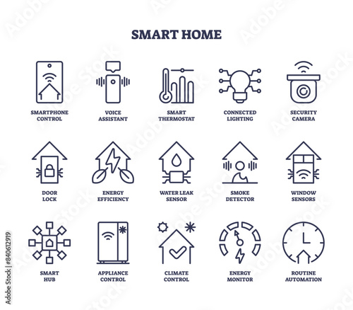 Smart home sensors and house detector automation outline icons collection set. Labeled elements with technological advanced appliance systems for safety and comfort monitoring vector illustration.