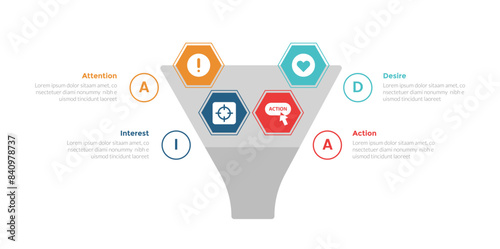 AIDA marketing funnel infographics template diagram with big funnel and hexagon shape spread with 4 point step design for slide presentation