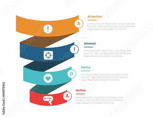 AIDA marketing funnel infographics template diagram with marketing funnel shape round ribbon 3d shape wave funnel with 4 point step design for slide presentation