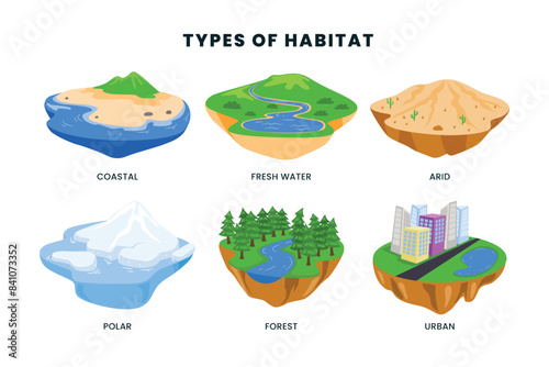 Different types of habitats vector illustration. Labeled various species home examples set with coastal, freshwater, arid, polar, forest, urban environment for natural animal wildlife.