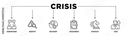 Crisis banner web icon set vector illustration contain understand, identify, recovery, assessment, strategy and cope