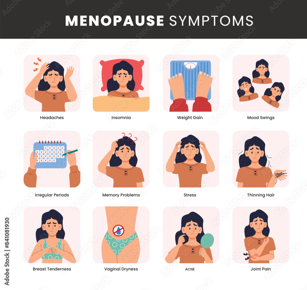 Menopause Symptoms infographic medical poster with woman character ...