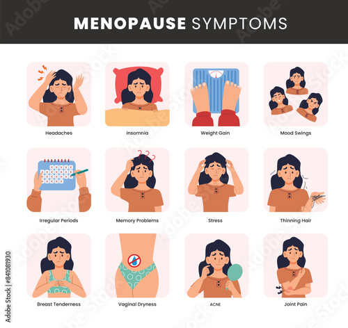 Menopause Symptoms infographic medical poster with woman character representing sexual involution features,Female climacteric period with irregular menstruation, Gynecology concept.