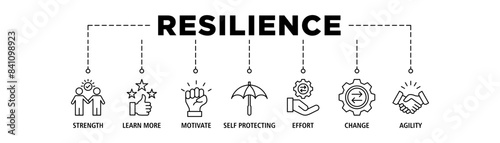 Resilience web banner icon set vector illustration concept for successfully cope with a crisis with an icon of the strength, confidence, motivate, self protecting, effort, change and agility.