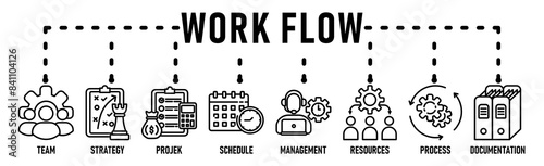 Work flow banner web icon vector illustration concept with icon of team, strategy, project, schedule, management, resources, process, documentation