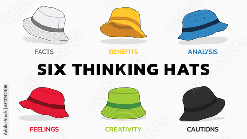 Illustration of Six Thinking Hats. Six Thinking Hats is Problem Solving Technique. The picture has 6 colorful hats. Each Represents Facts, Benefits, Feeling, Creativity, Analysis, Cautions.