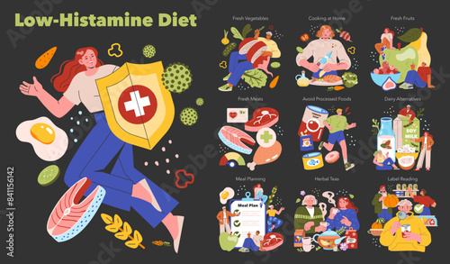 Low Histamine Diet. Flat Vector Illustration