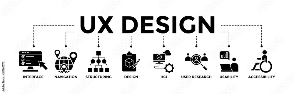 UX design banner icons set for user experience design with glyph style icon of interface, navigation, structure, design, hci, user research, usability, and accessibility UX design banner icons set for user experience design with glyph style icon of interface, navigation, structure, design, hci, user research, usability, and accessibility