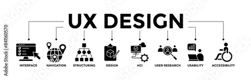 UX design banner icons set for user experience design with glyph style icon of interface, navigation, structure, design, hci, user research, usability, and accessibility	