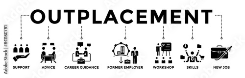 Outplacement banner icons set. Vector graphic glyph style with icon with black outline icon of support, advice, career guidance, former employer, workshop, skills, new job, training, and presentation	