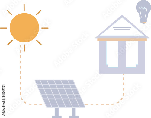 Sunlight is converting into electric energy.