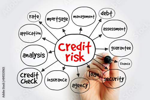 Quadro em tela Credit Risk is risk of default on a debt that may arise from a borrower failing