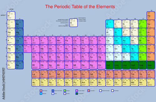 the periodic table of the elements