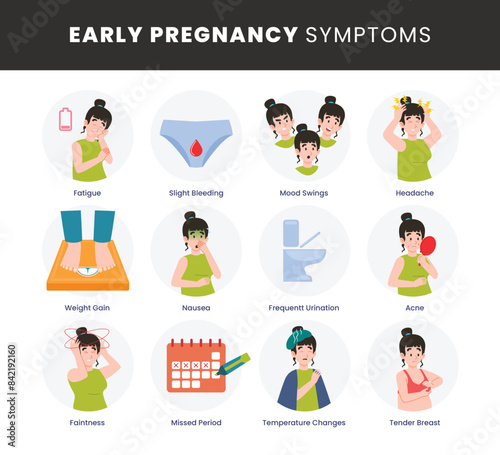 Early signs of pregnancy infographic medical poster design, labeled Morning sickness, mood swings, nausea, feeling tired, feeling bloated, missed period, etc. Pregnancy symptoms. Pregnant woman health