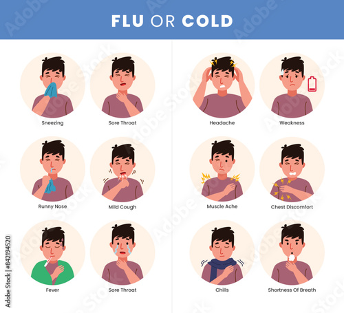 Cold or flu symptoms infographic medical poster design, labeled boy characters with runny nose, cough, fever and sneezing, Headache, nausea, sore throat, cough, influenza allergy virus.