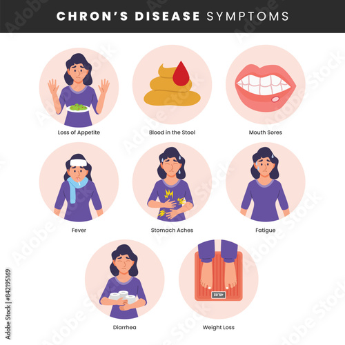 Crohns disease symptoms from inflammatory bowel illness diagram, infographic medical poster design, labeled problems from digestive tract inflammation, Crohn syndrome, Pain and diarrhea cause.