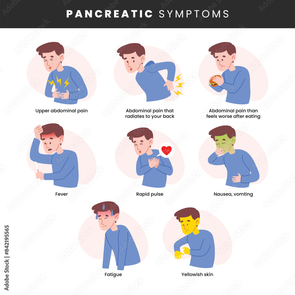 Pancreatic symptoms infographic medical poster design, labeled acute pancreatitis symptoms, disease in which malignant cells form in the tissues of the pancreas, fever, abdominal pain, rapid pulse. Pancreatic symptoms infographic medical poster design, labeled acute pancreatitis symptoms, disease in which malignant cells form in the tissues of the pancreas, fever, abdominal pain, rapid pulse.