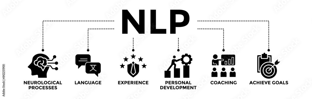 NLP banner icons set for Neuro-linguistic programming with glyph style icon of neurological process, language, experience, personal development, coaching, and achieve goal NLP banner icons set for Neuro-linguistic programming with glyph style icon of neurological process, language, experience, personal development, coaching, and achieve goal