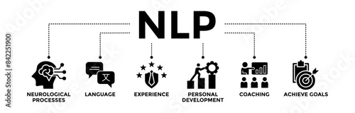 NLP banner icons set for Neuro-linguistic programming with glyph style icon of neurological process, language, experience, personal development, coaching, and achieve goal	