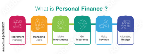 Personal Finance infogrpahics: Icon for Financial Management and Security. Budgeting Basics: Your Guide to Taking Control of Your Finances photo