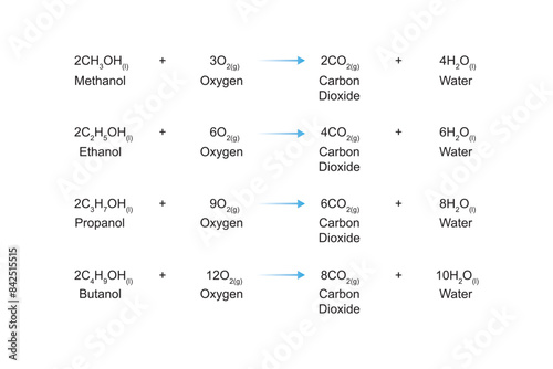 Types of Alcohols Combustion Scientific Design. Vector Illustration.