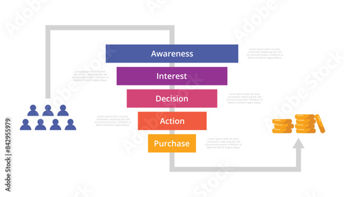 Infographic Sales funnel diagram template for business presentation.